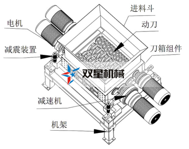 整套金屬撕碎機設備都能撕碎哪些物料