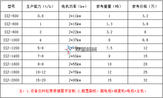 易拉罐壓塊撕碎機型號及參數