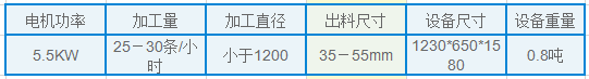 輪胎切條機型號及技術參數