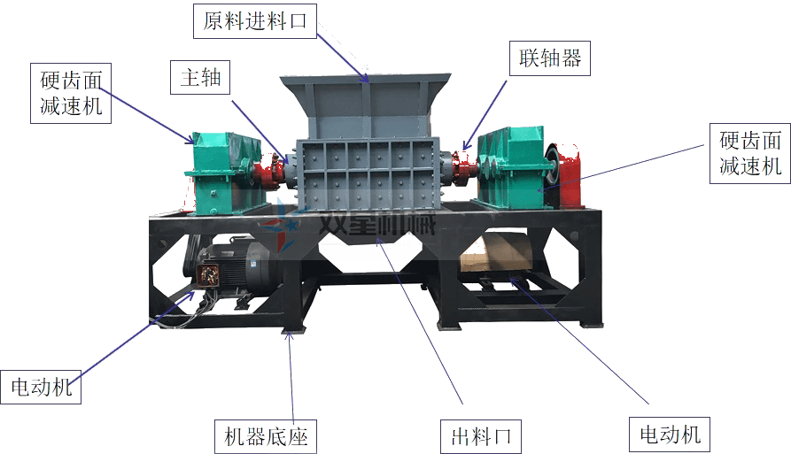 <a href='http://www.gyrfc.com/1/102.html' target='_blank'><span>廢鋁撕碎機</span></a>結構圖