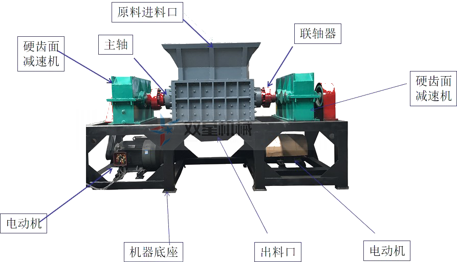 <a href='http://www.gyrfc.com/1/489.html' target='_blank'><span>彩鋼瓦撕碎機</span></a>結構