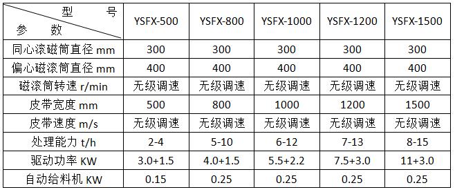 渦流分選機價格及參數