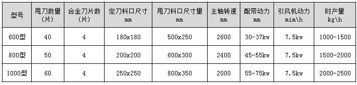 <a href='http://www.gyrfc.com/4/26.html' target='_blank'><span>木材撕碎機</span></a>型號及技術參數(shù)