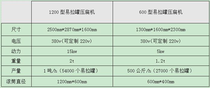 <a href='http://www.gyrfc.com/2/312.html' target='_blank'><span>易拉罐壓扁機</span></a>型號參數