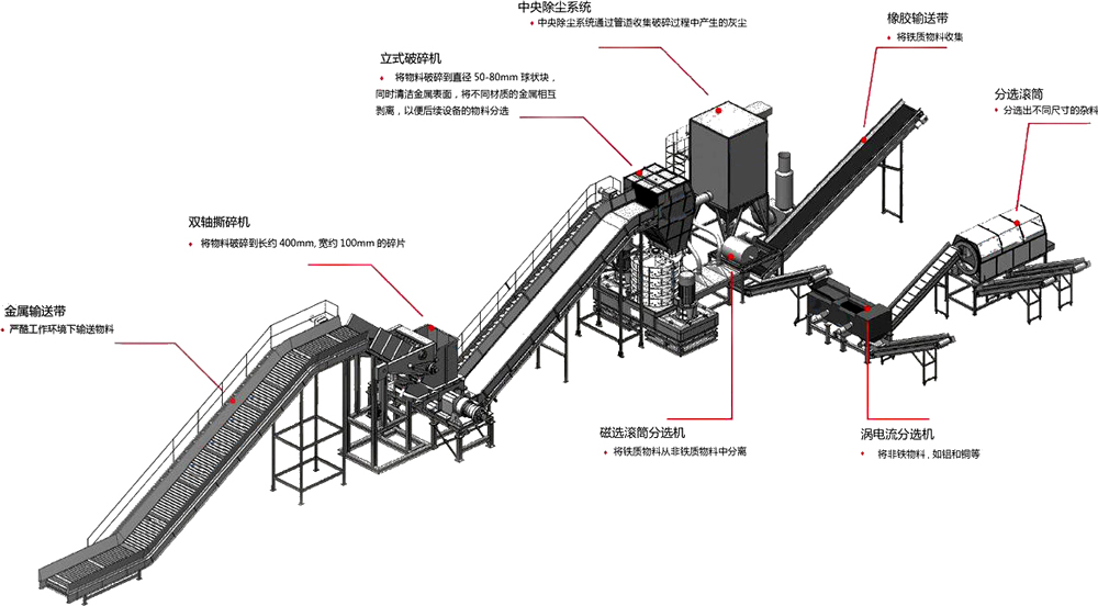 跳鋁機生產線流程圖