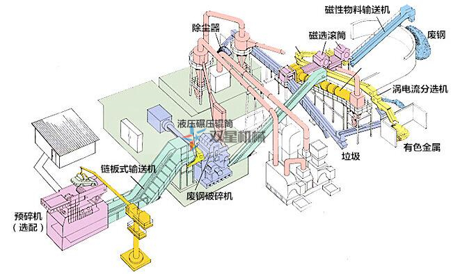 金屬撕碎機生產線示意圖