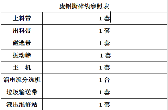 廢鋁撕碎機(jī)設(shè)備生產(chǎn)線廠家免費(fèi)出方案，撕碎機(jī)價(jià)格實(shí)惠