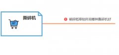 破碎稻草秸稈用哪種撕碎機好？